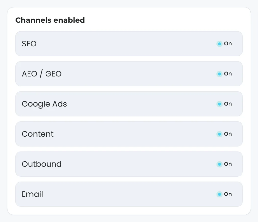 Settings panel titled Channels enabled with six rows, SEO, AEO / GEO, Google Ads, Content, Outbound and Email, each marked On.