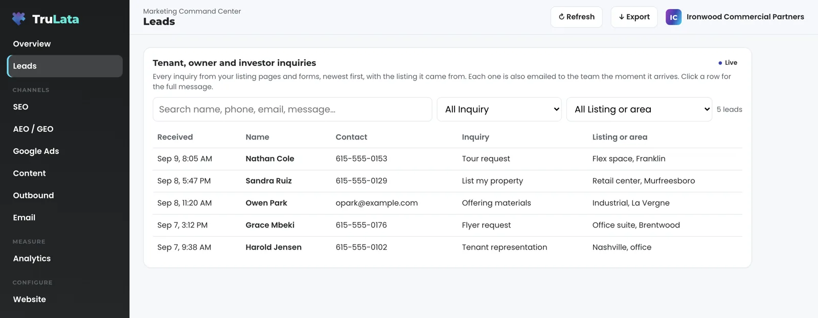 The Leads view for a fictional commercial brokerage: a Tenant, owner and investor inquiries table with a tour request on flex space in Franklin, an owner asking to list a retail center in Murfreesboro, a request for offering materials on an industrial sale in La Vergne, a flyer request on an office suite in Brentwood and a tenant representation inquiry in Nashville, newest first.