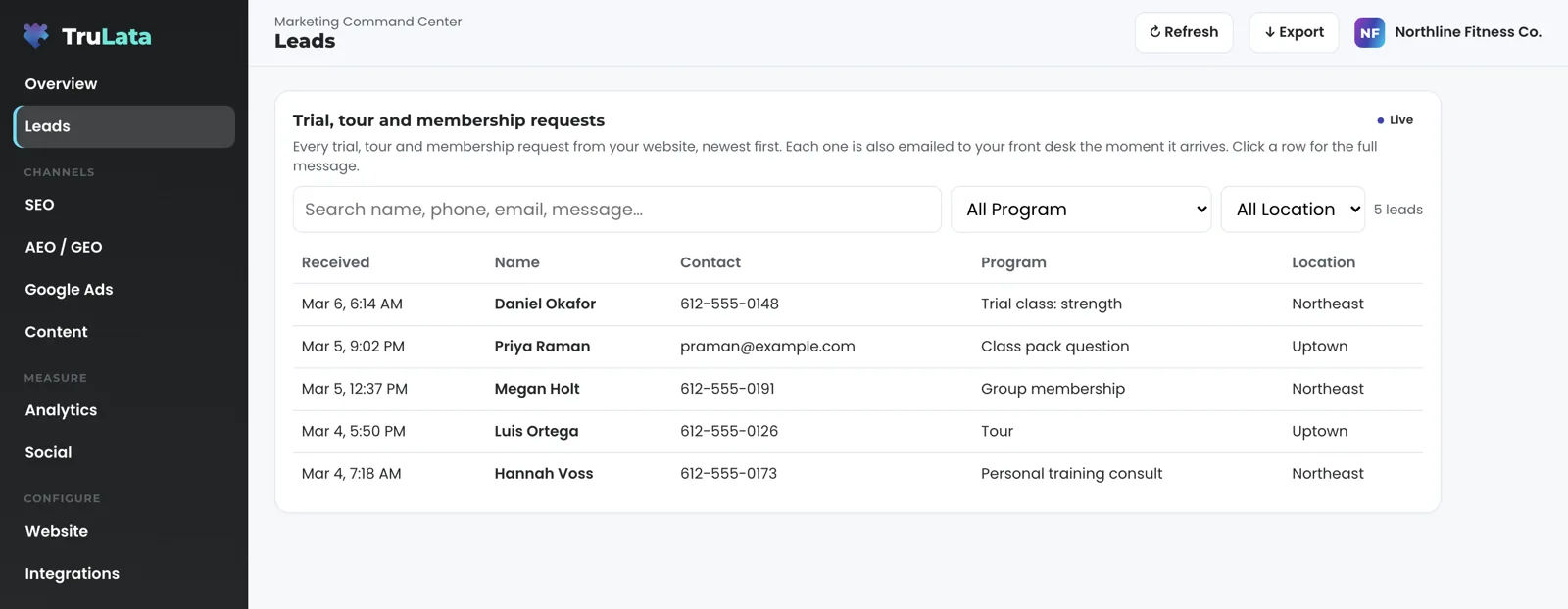 The Leads view for a fictional gym: a Trial, tour and membership requests table with a strength trial class in Northeast, a class pack question in Uptown, a group membership in Northeast, a tour in Uptown and a personal training consult in Northeast, newest first.