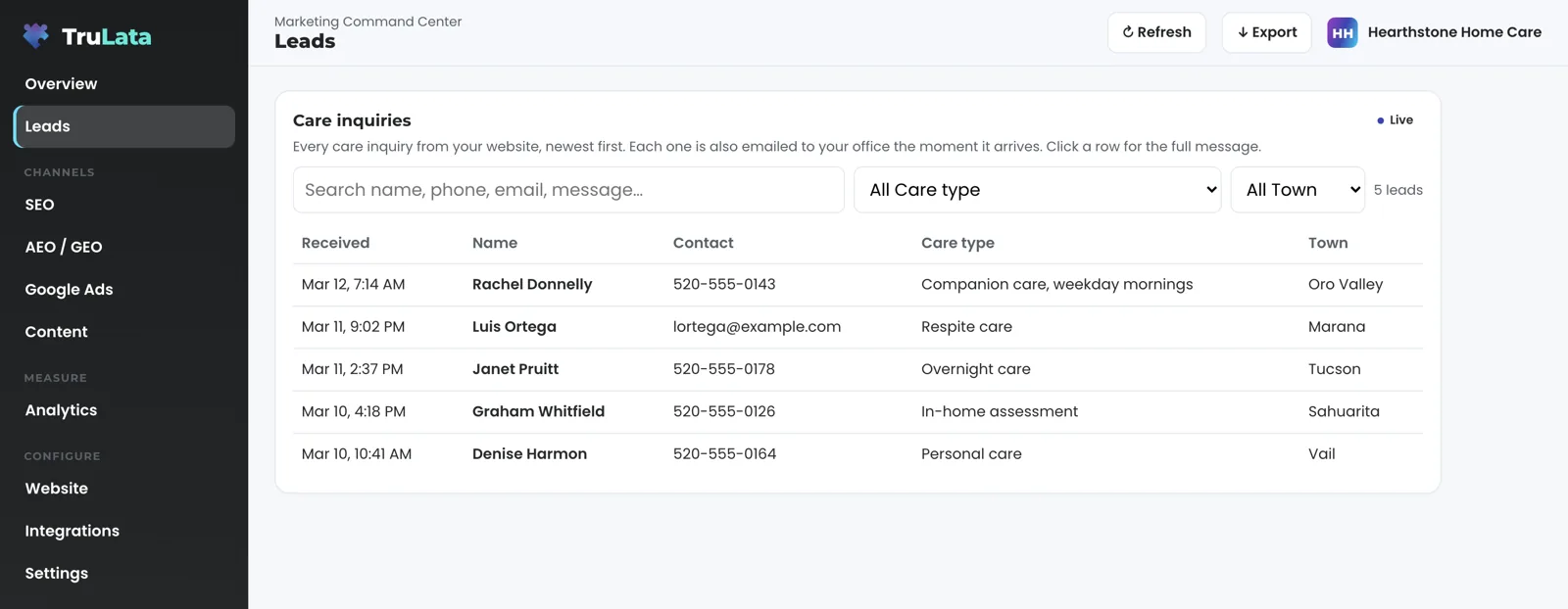 The Leads view for a fictional home care agency: a Care inquiries table with companion care in Oro Valley, respite care in Marana, overnight care in Tucson, an in-home assessment in Sahuarita and personal care in Vail, newest first.