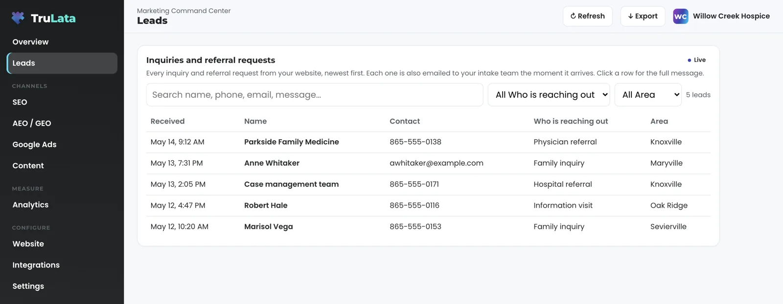 The inquiries table for a fictional hospice, newest first: a physician referral from a family medicine practice, a family inquiry from Maryville, a hospital referral, a request for an information visit in Oak Ridge and a family inquiry from Sevierville.