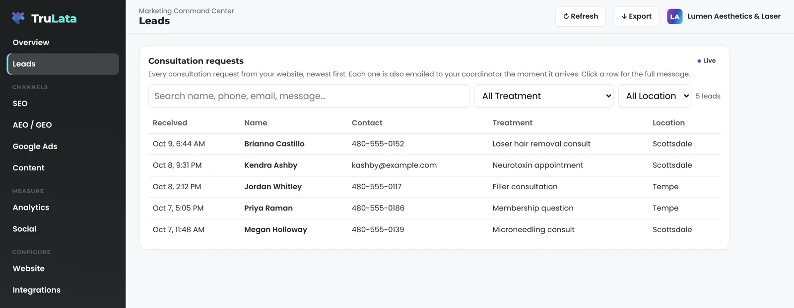 The Leads view for a fictional med spa, Lumen Aesthetics & Laser: a Consultation requests table with a laser hair removal consult and a neurotoxin appointment in Scottsdale, a filler consultation and a membership question in Tempe, and a microneedling consult in Scottsdale, newest first.
