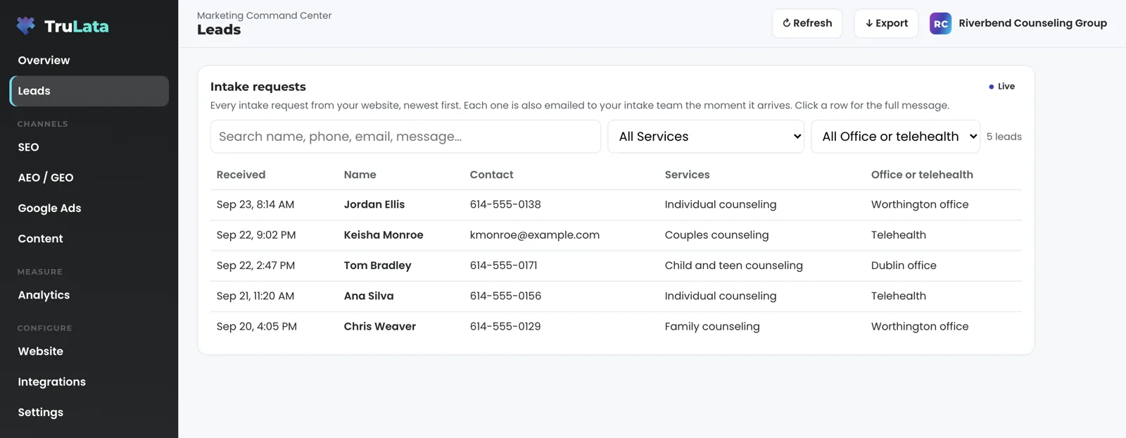 The Leads view for a fictional group practice: an Intake requests table with individual counseling at the Worthington office, couples counseling by telehealth, child and teen counseling at the Dublin office, individual counseling by telehealth and family counseling at the Worthington office, newest first.