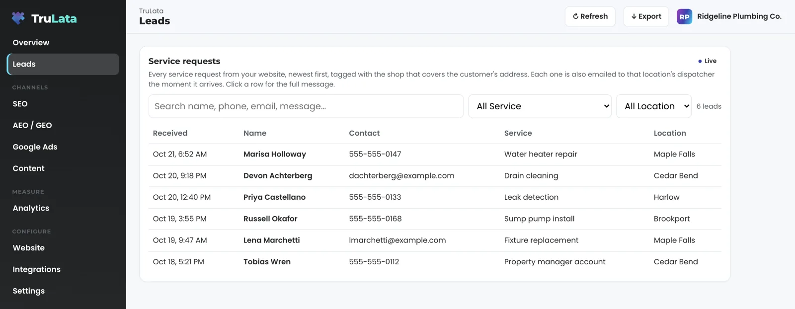 The Leads view for a fictional four-location plumbing company, Ridgeline Plumbing Co.: form requests newest first, each with the location page it came from.