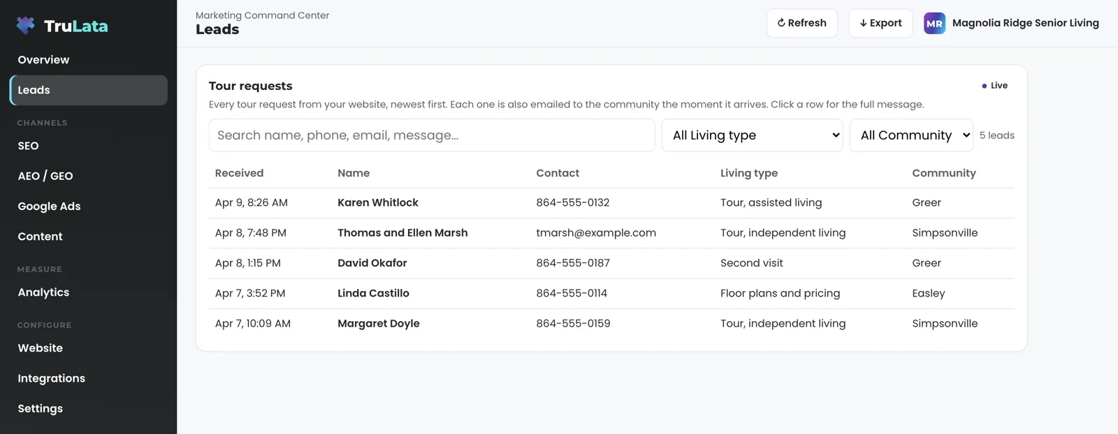 The Leads view for a fictional senior living operator: a Tour requests table with an assisted living tour at Greer, an independent living tour at Simpsonville, a second visit at Greer, a floor plans request at Easley and another independent living tour at Simpsonville, newest first.