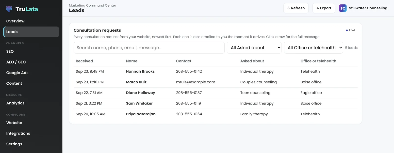 The Leads view for a fictional therapy practice: a Consultation requests table with individual therapy by telehealth, couples counseling at the Boise office, teen counseling at the Eagle office, individual therapy at the Boise office and family therapy by telehealth, newest first.